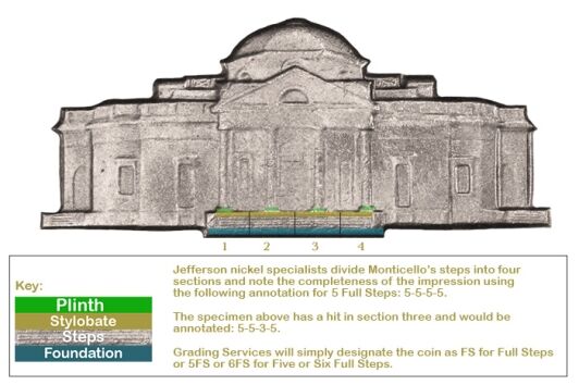 Jefferson Nickel Full Steps Designation - Monticello