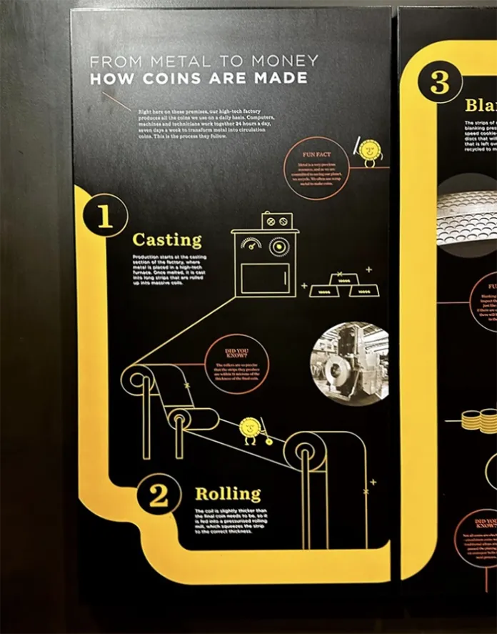 How Coins Are Made exhibit. Image: Jeff Garrett.