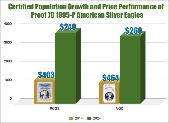 Image: CoinWeek.