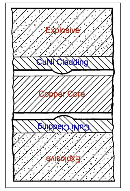 Cladding Layers. Image: Roger Burdette.