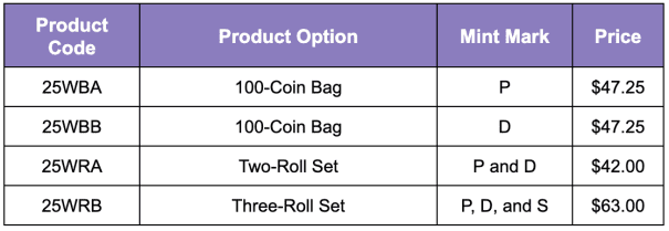 2025 American Women Quarters Rolls and Bags Honoring Ida B. Wells on Sale February 4